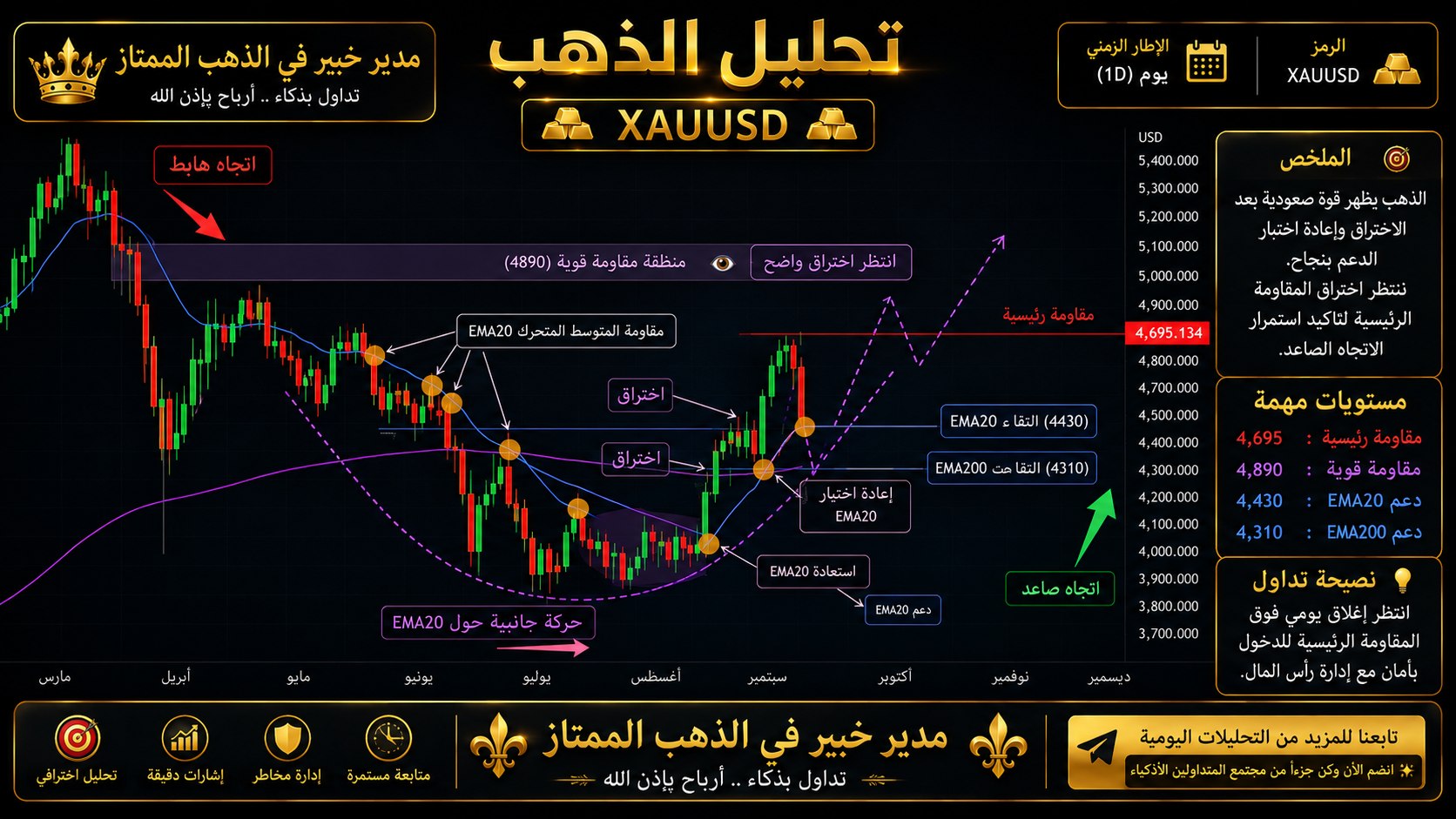 『مدير خبير في الذهب الممتاز⚜️』