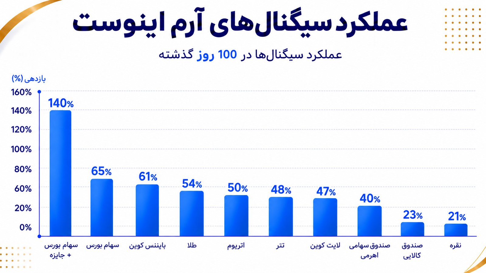 علیرضا محرابی | Alireza Mehrabi