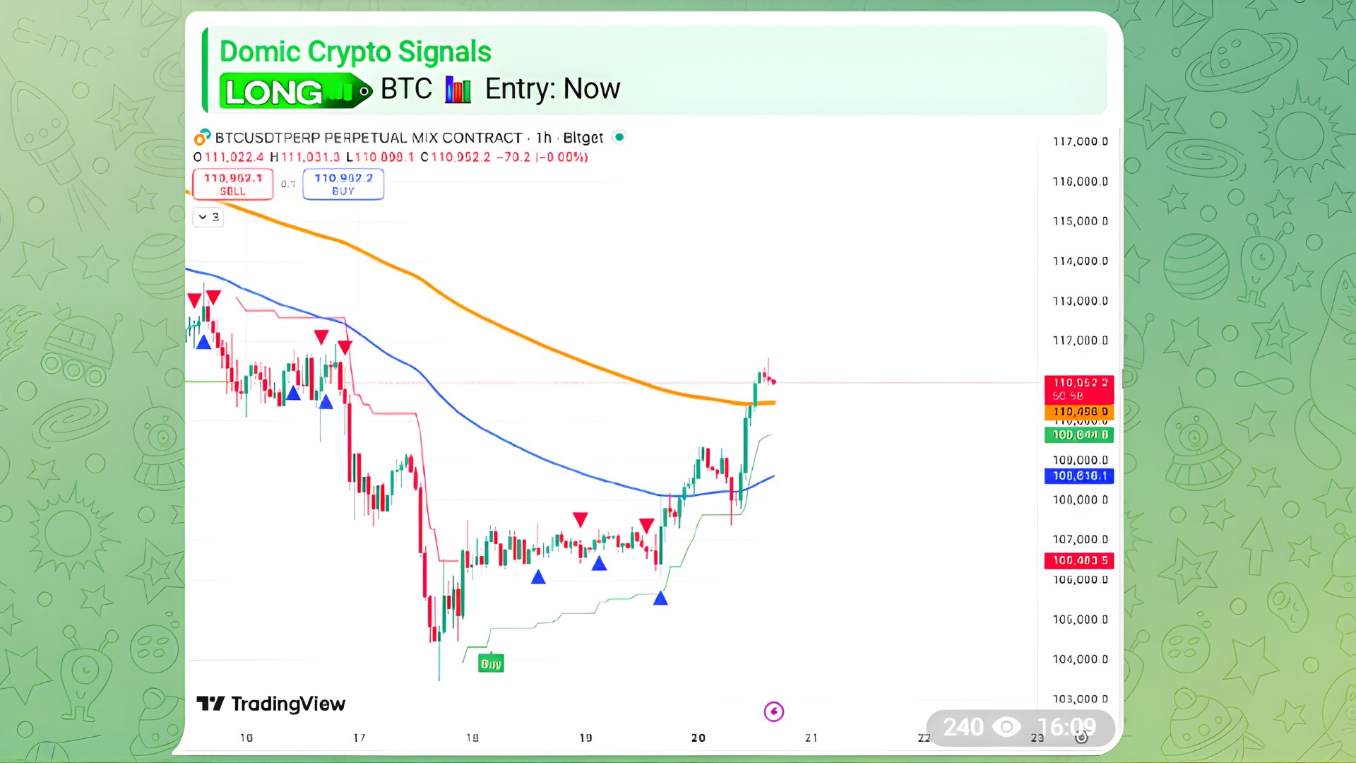 Domic Crypto Signals