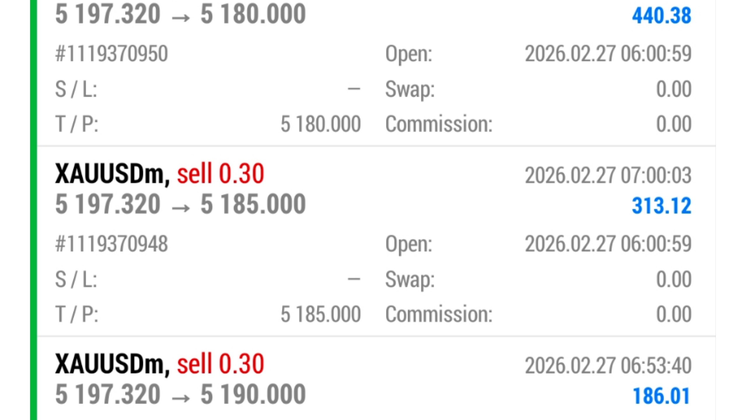 XAUUSD & Gold Trade