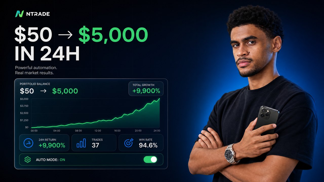 Ntrade | Trading Intelligence