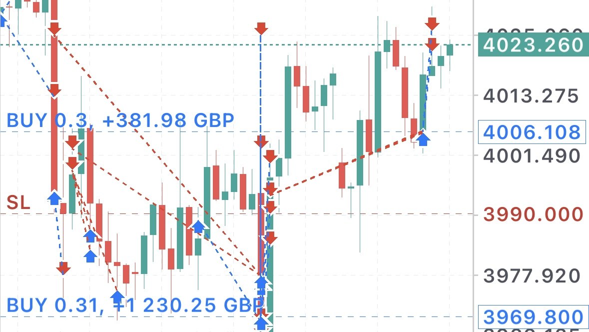 Green Forex Traders