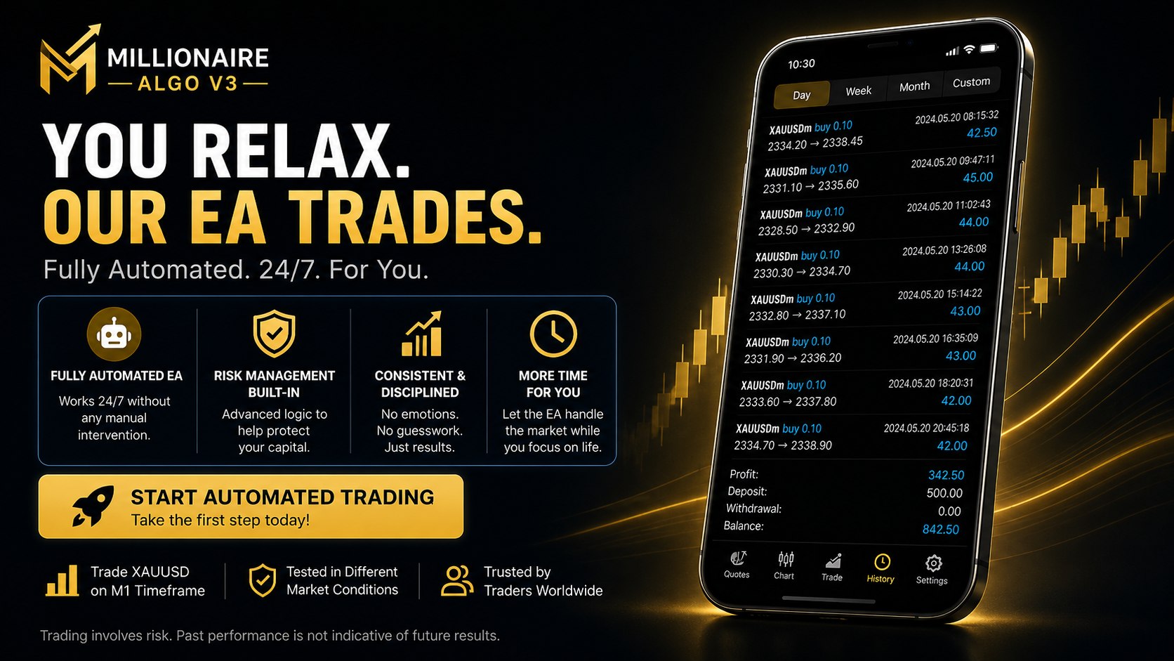 Profit Millionaire Trading