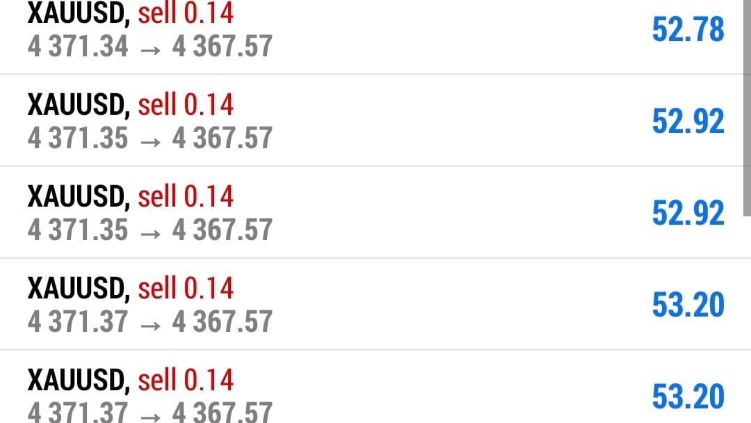 XAUUSD MASTER