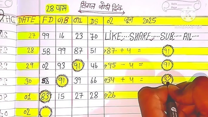 अदित्य अग्रवाल (𝙏𝙄𝙋𝙎 )