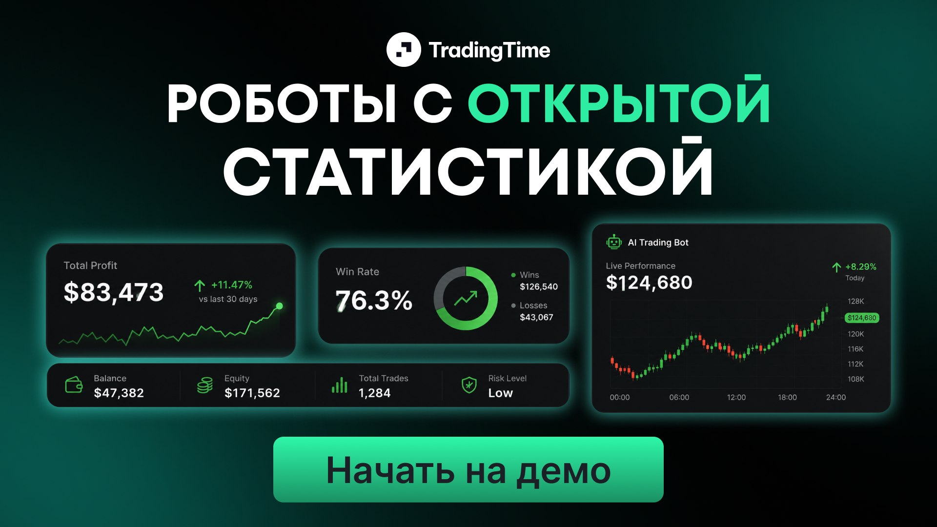 Автоматизация трейдинга