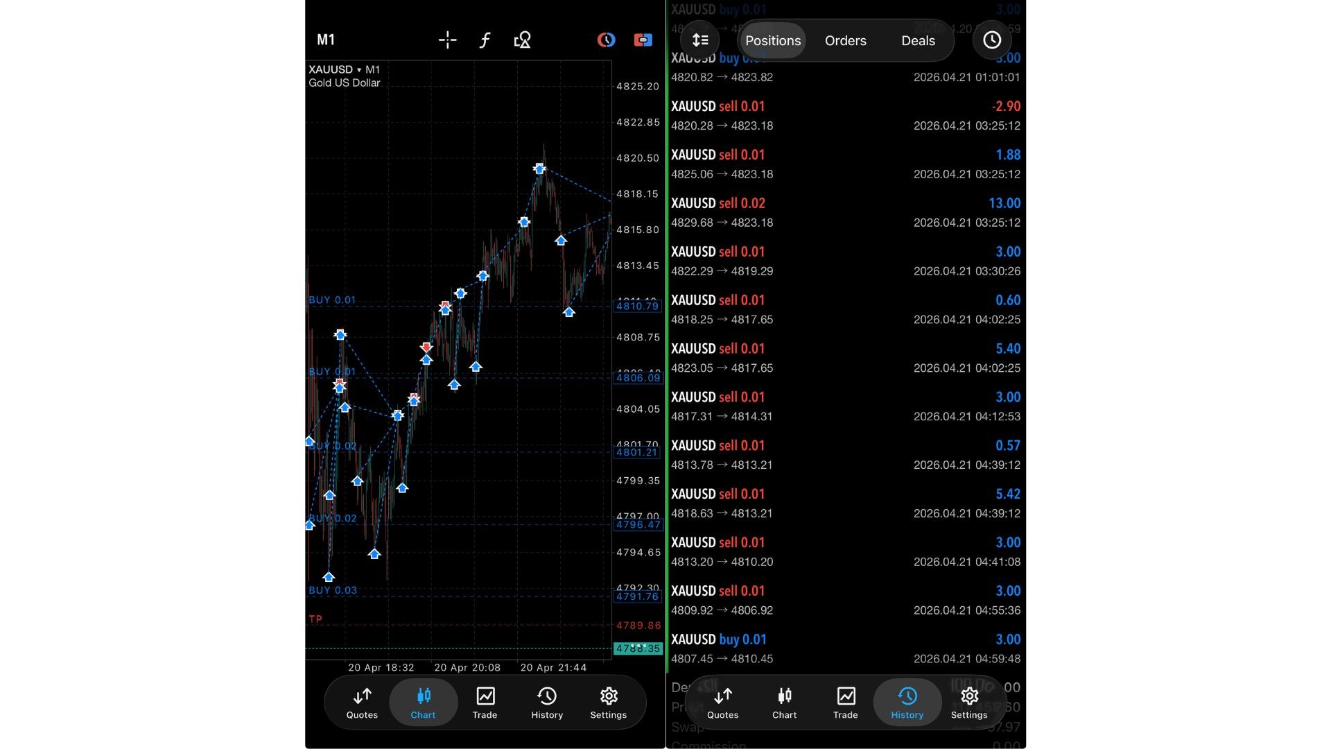 Profit Millionaire Trading