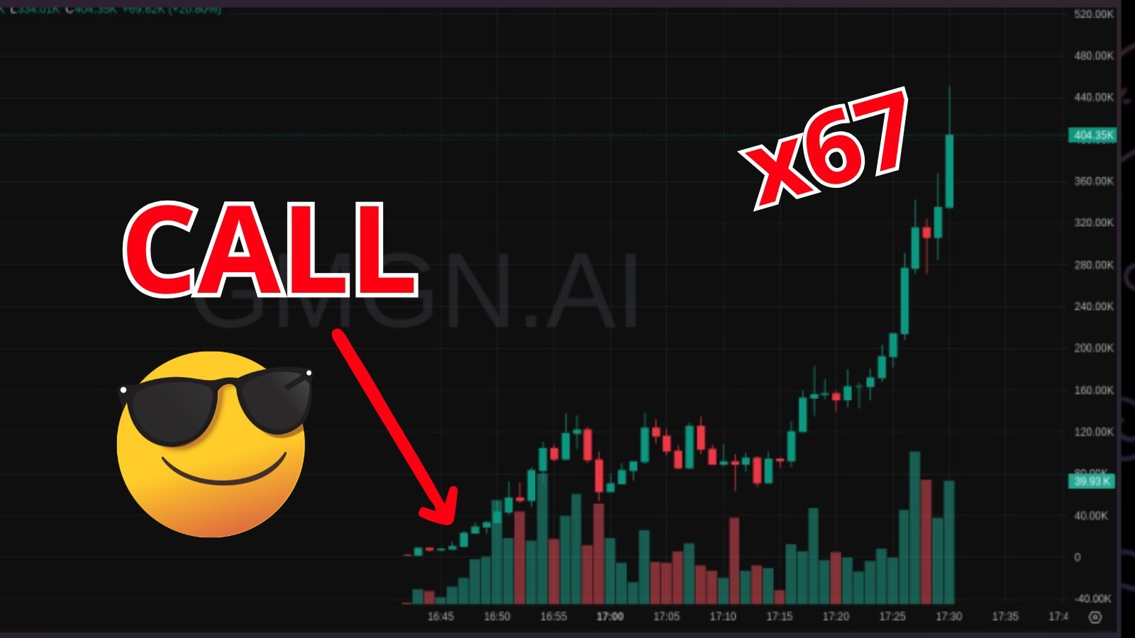 Beyond Trading 💎