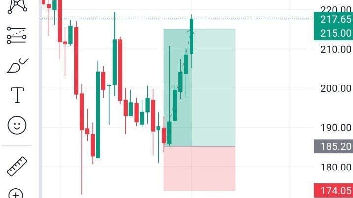 ZERO TO HERO TRADING
