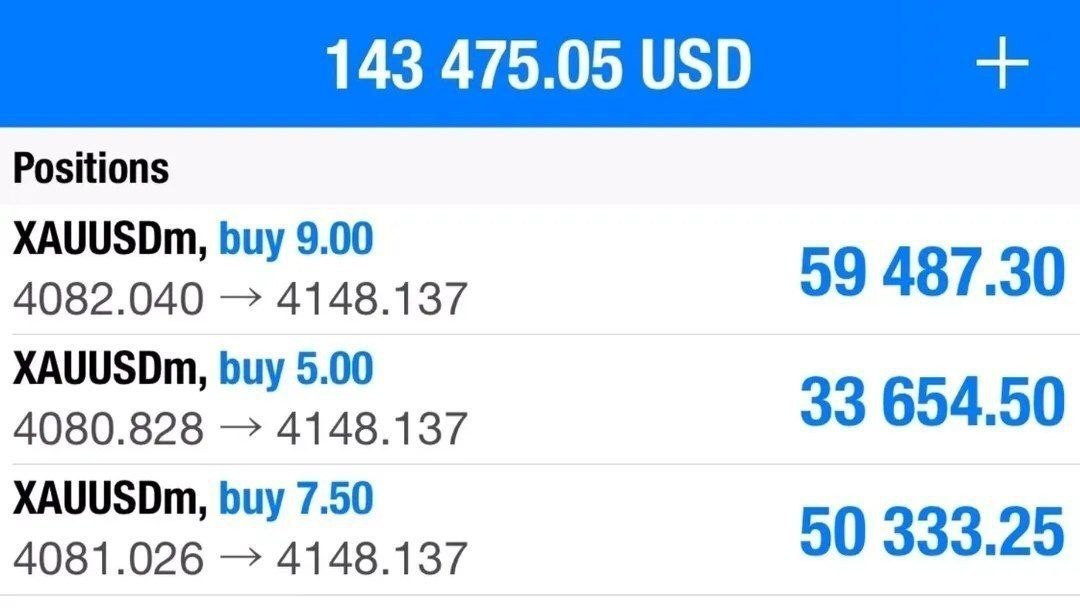 XAUUSD GOLD PERFECT