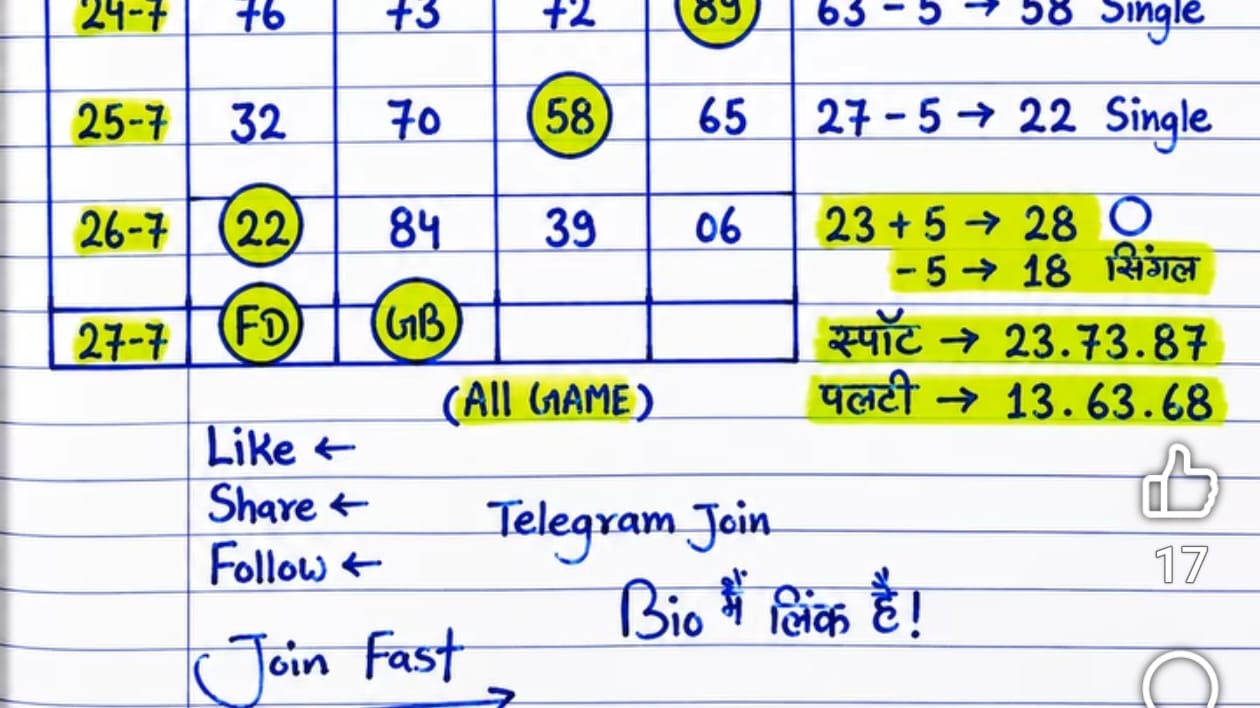ANJALI TIPS ... ❤👑🔝 CRICKET BETTING