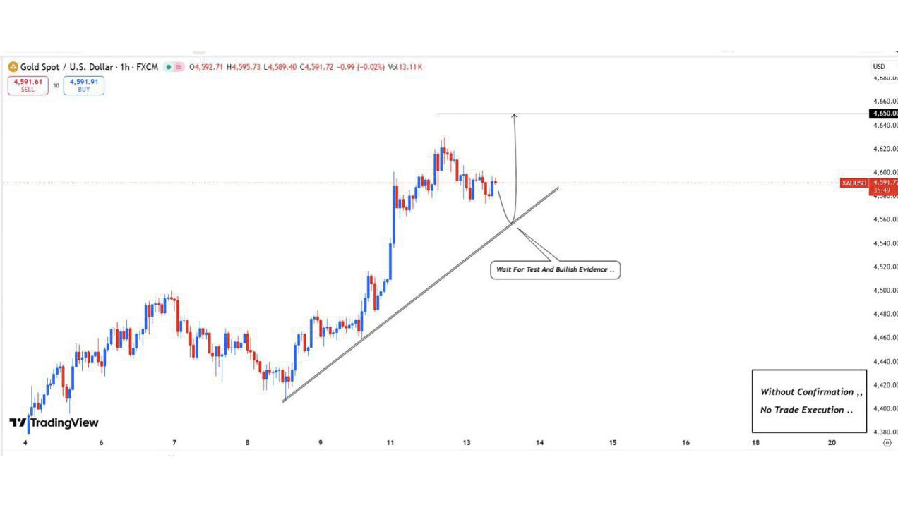 GOLD WITH SIGNALS