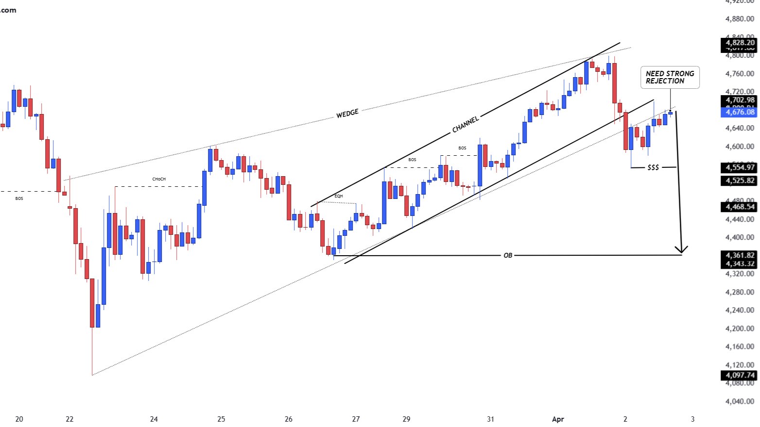 Daily Gold Signals