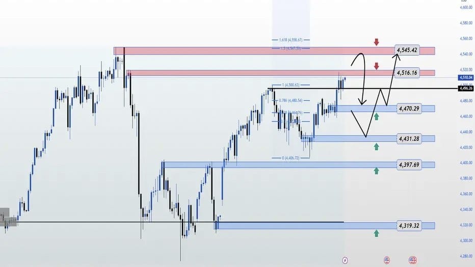 Daily Forex Analysis