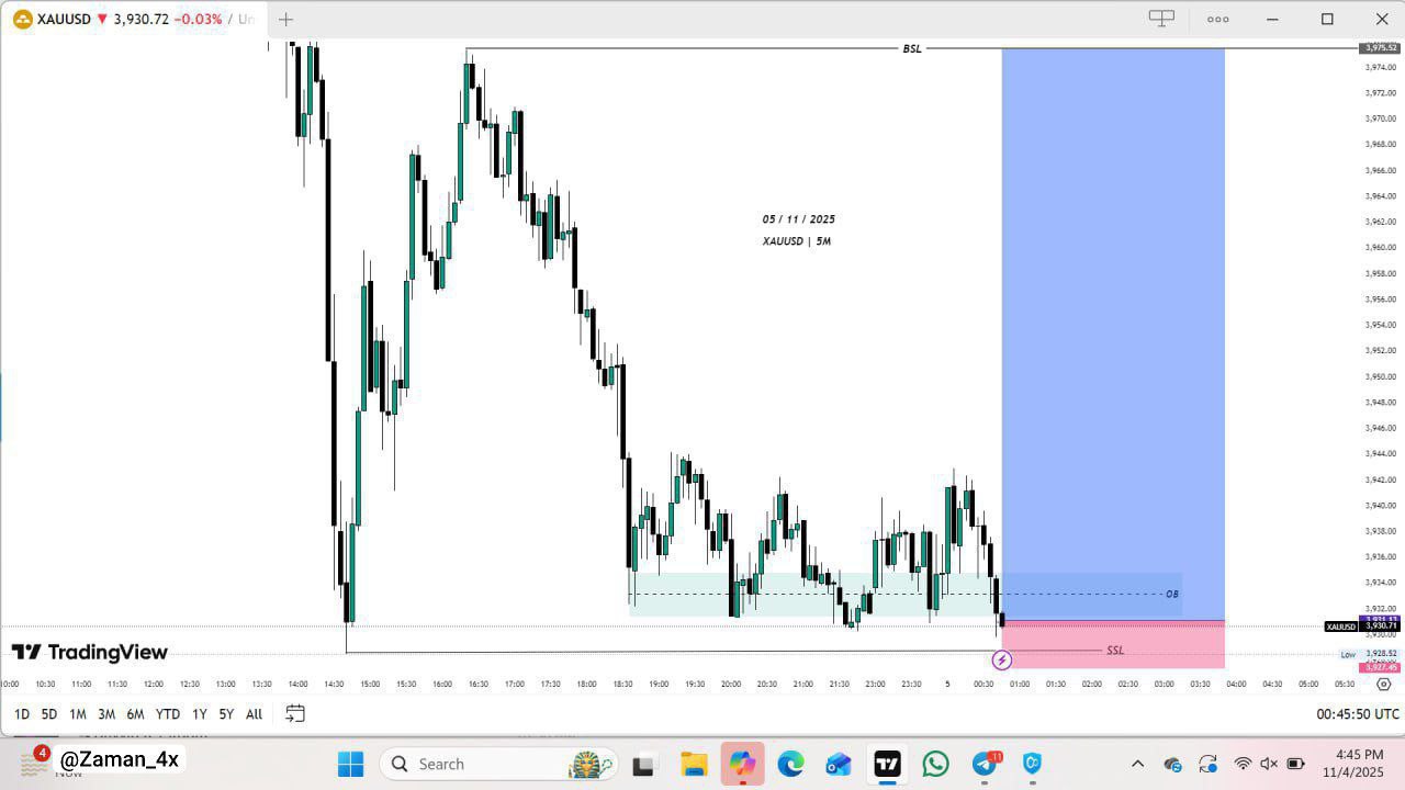 SMART MONEY TRADER