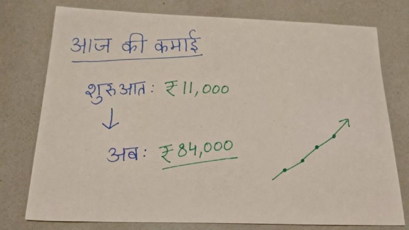 अदित्य अग्रवाल (𝙏𝙄𝙋𝙎 )