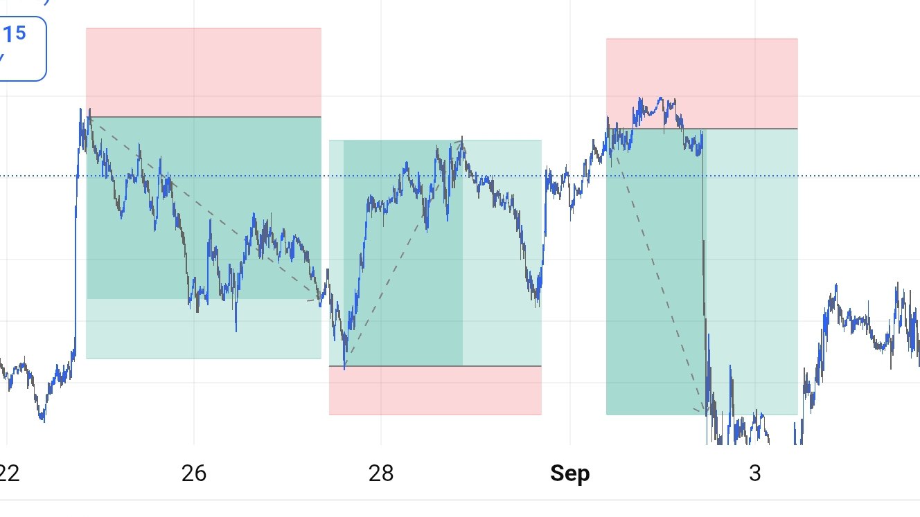 Gold Signal🥇سیگنال طلا + آموزش استراتژی