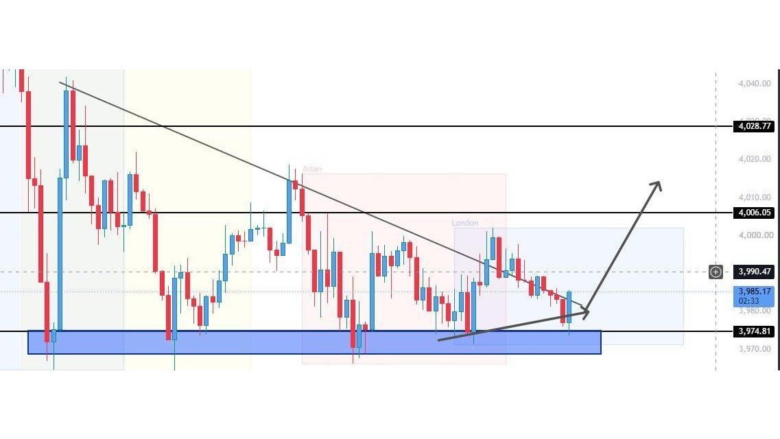 Sabin Gold Signals