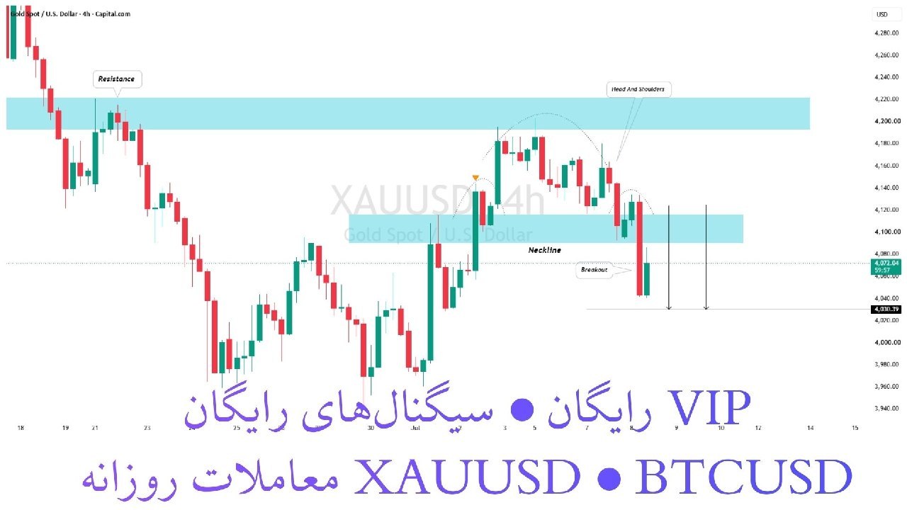 Elite Forex Analytics