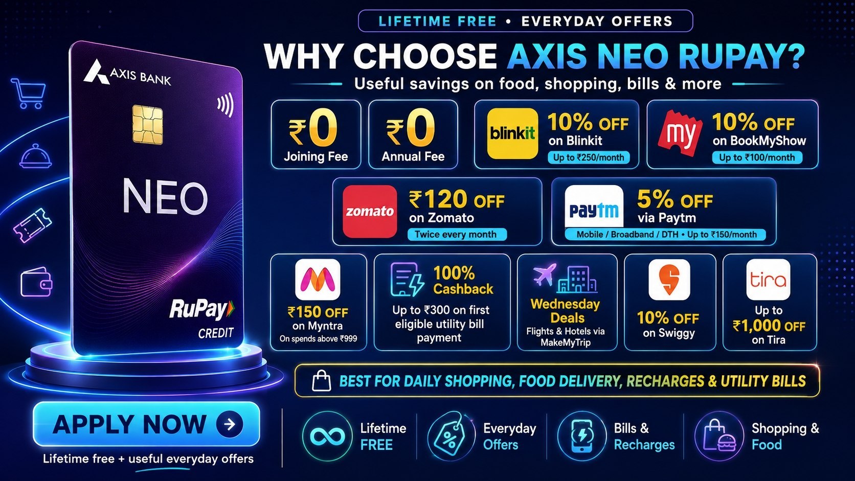 Credit Card Dekho