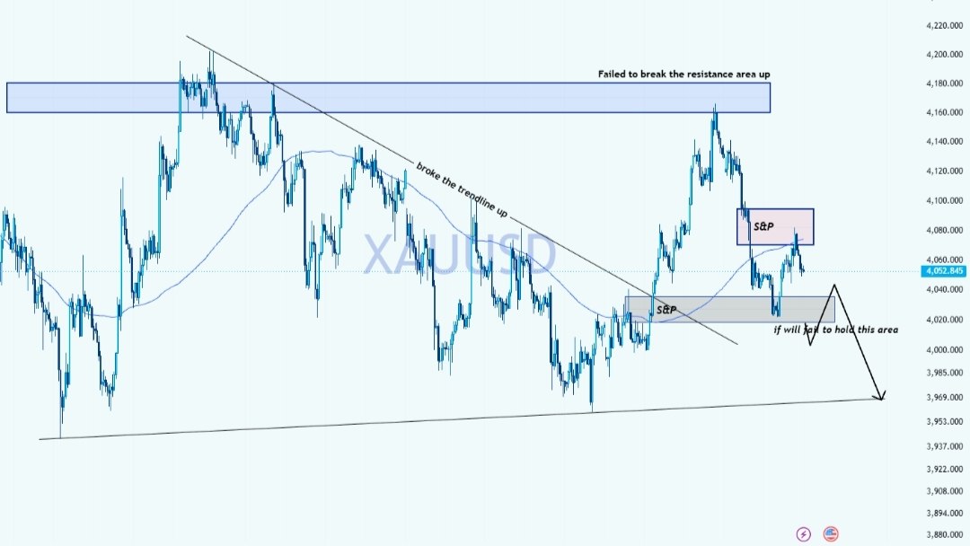 Market Analysis Network