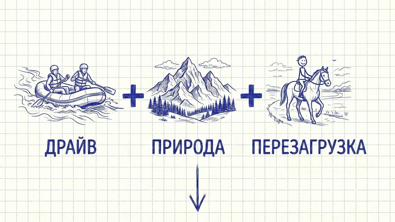 АЛТАЙ | ТУРЫ НА АЛТАЙ | ПУТЕШЕСТВИЯ