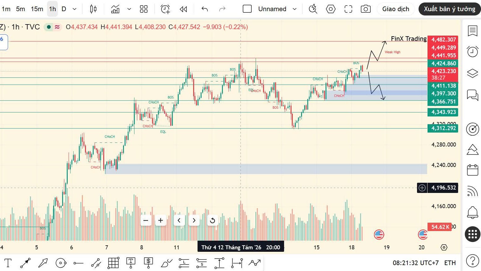 FinX - Trading