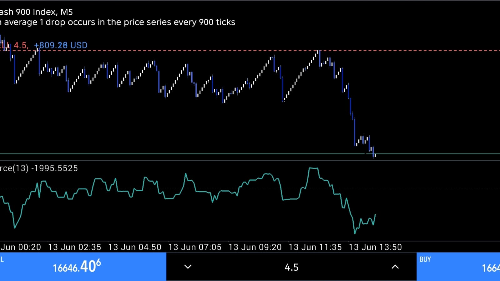 Golden Pips FX 💰🦅🔥