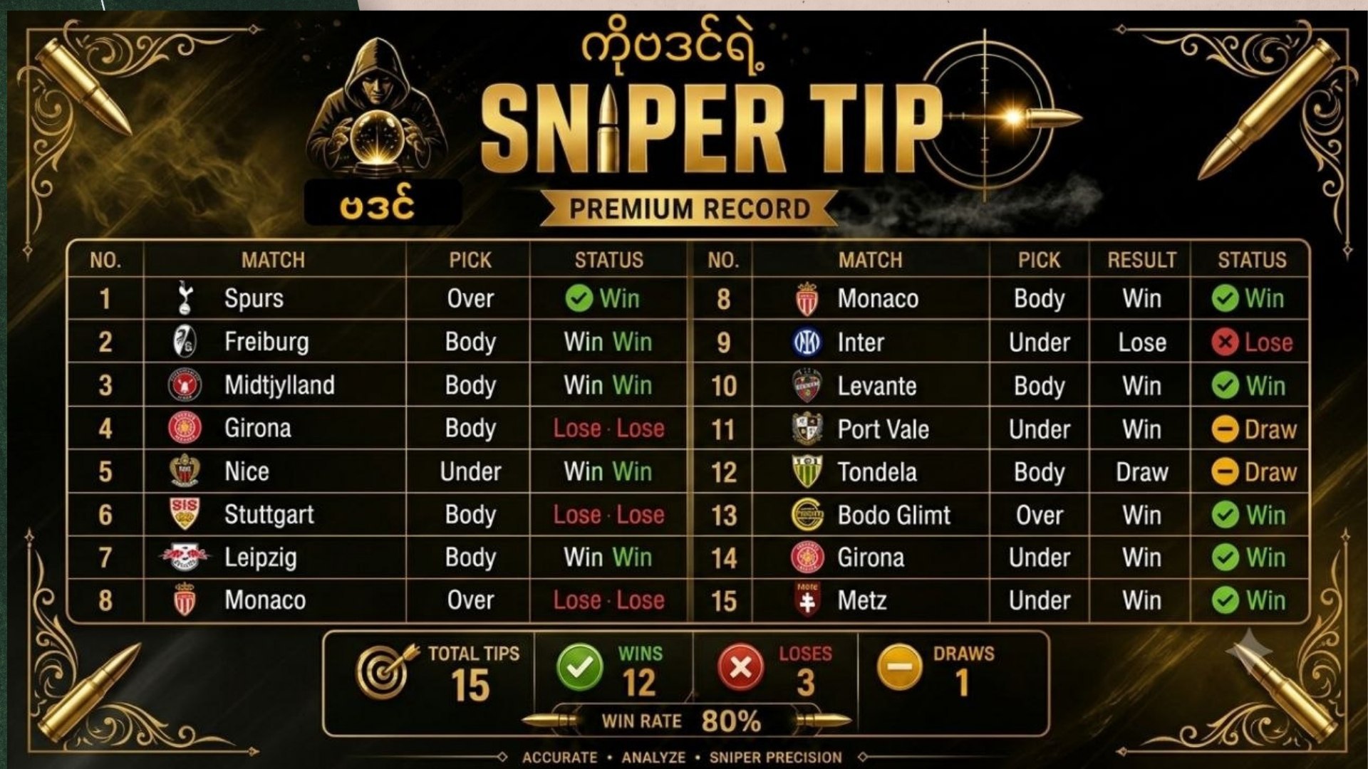 ဗဒင်ရဲ့ Sniper Tip