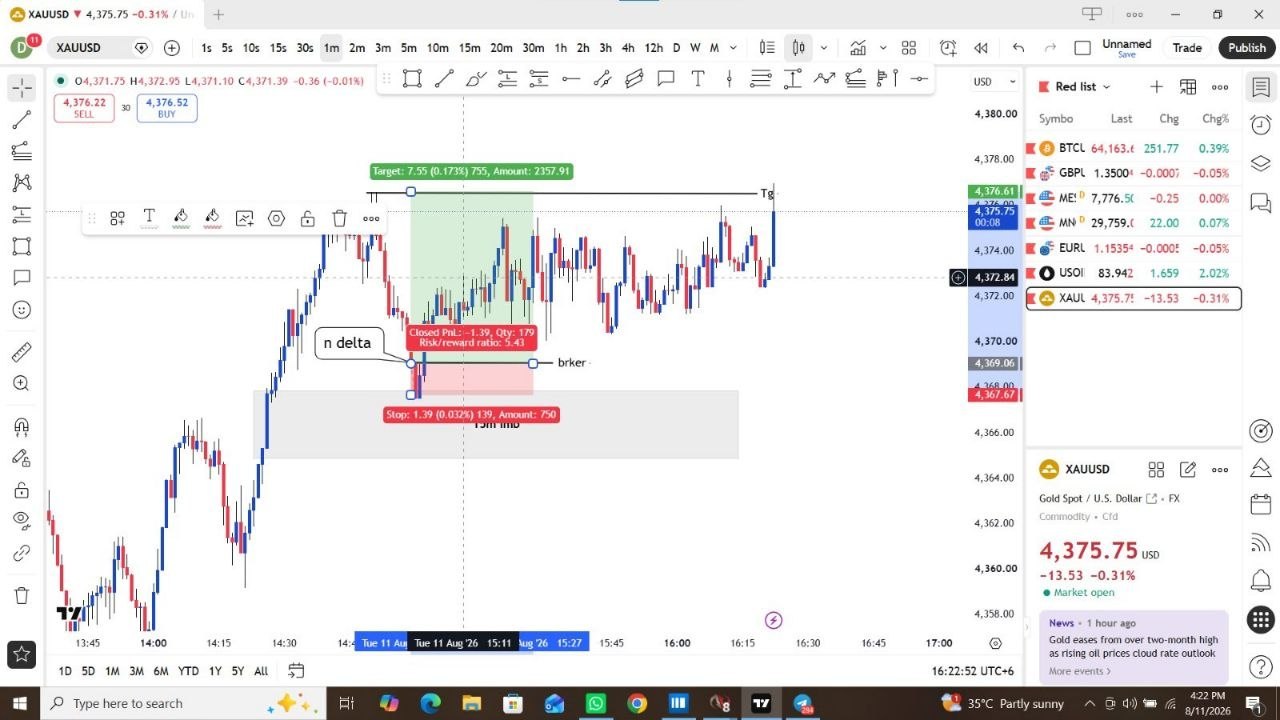 Forex Technical View