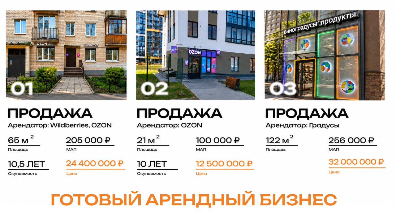 Коммерческая недвижимость I Инвестиции I ГАБ I ITM