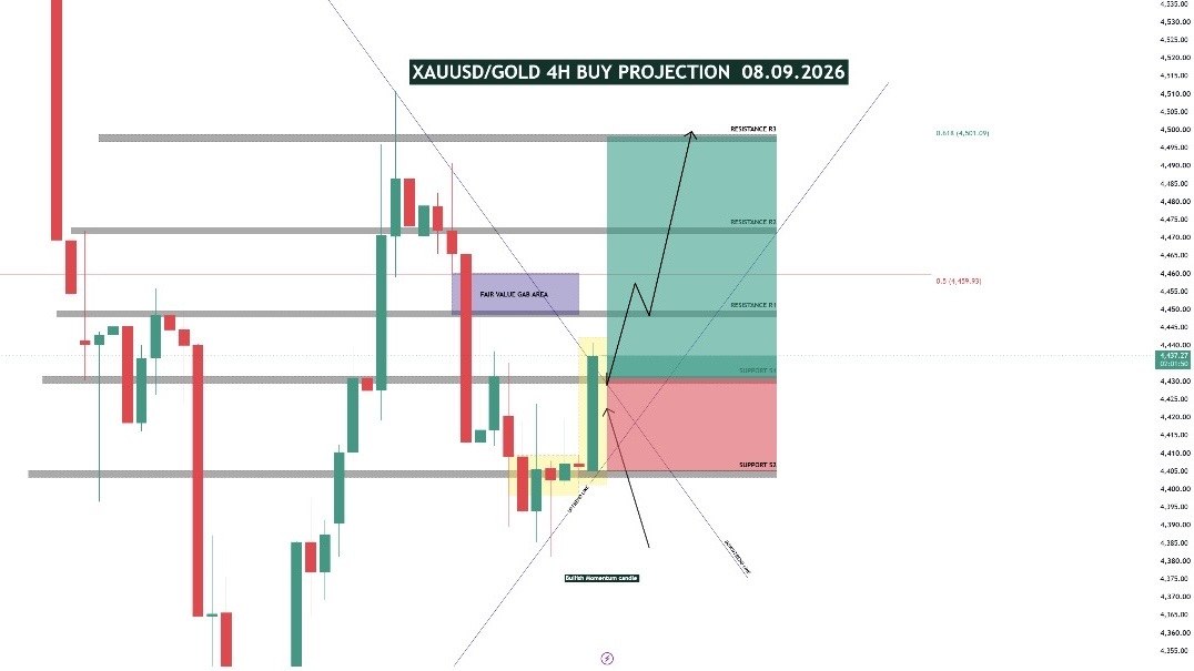 Zk Gold Trader