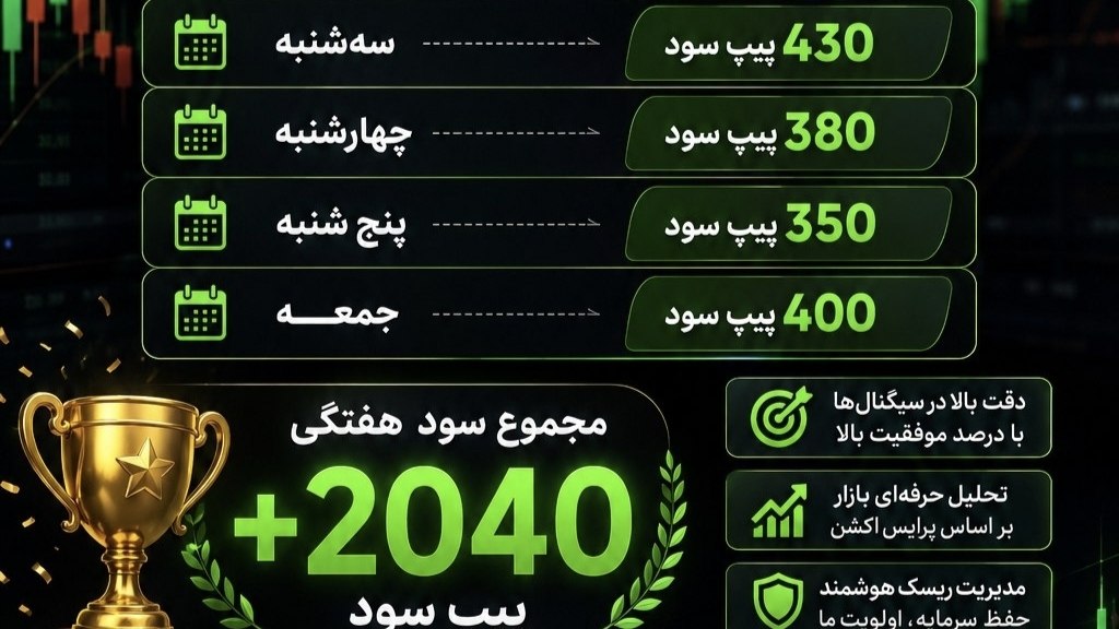 Precision Forex Lab