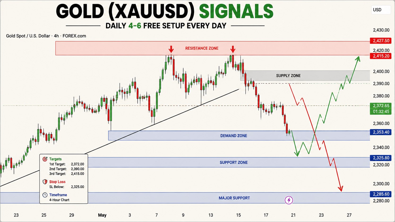 Gold Market Pro