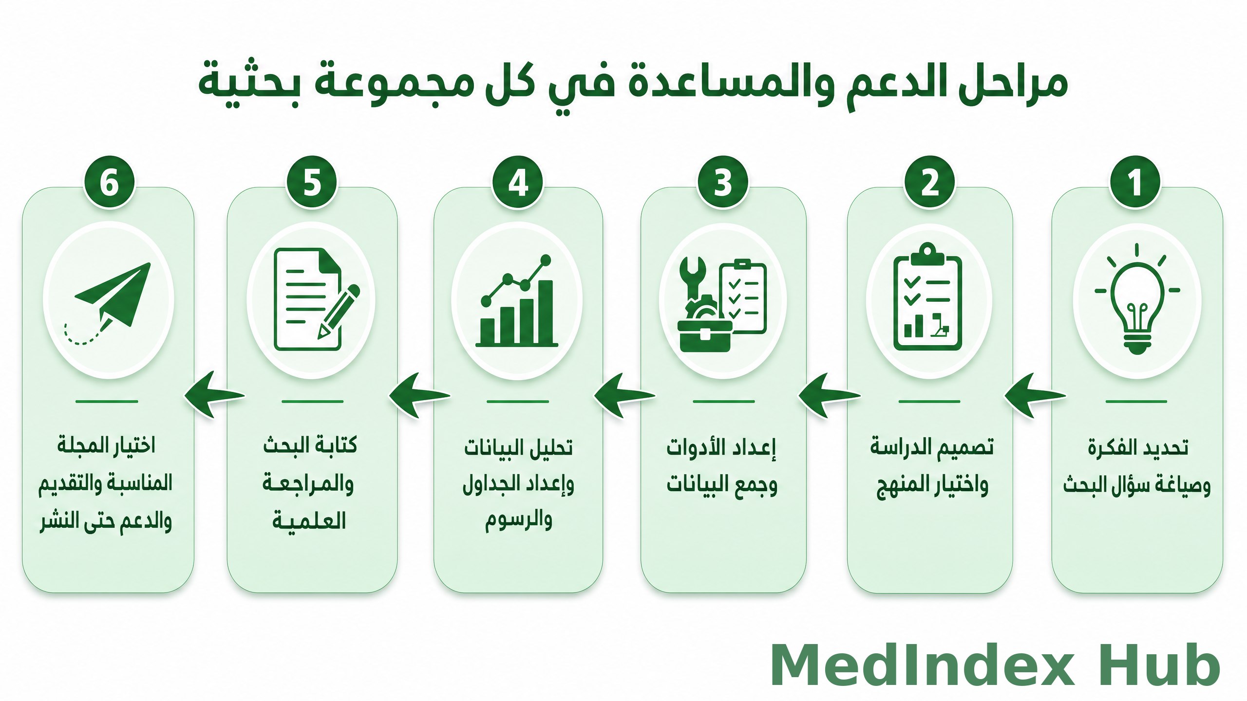 MedIndex Hub