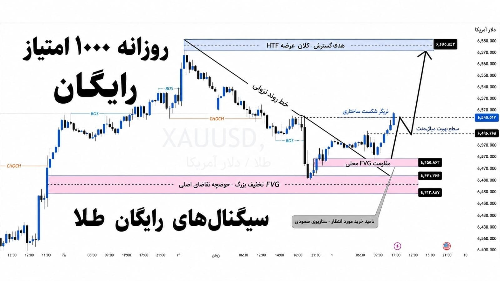 معاملهگر حرفهای طلا