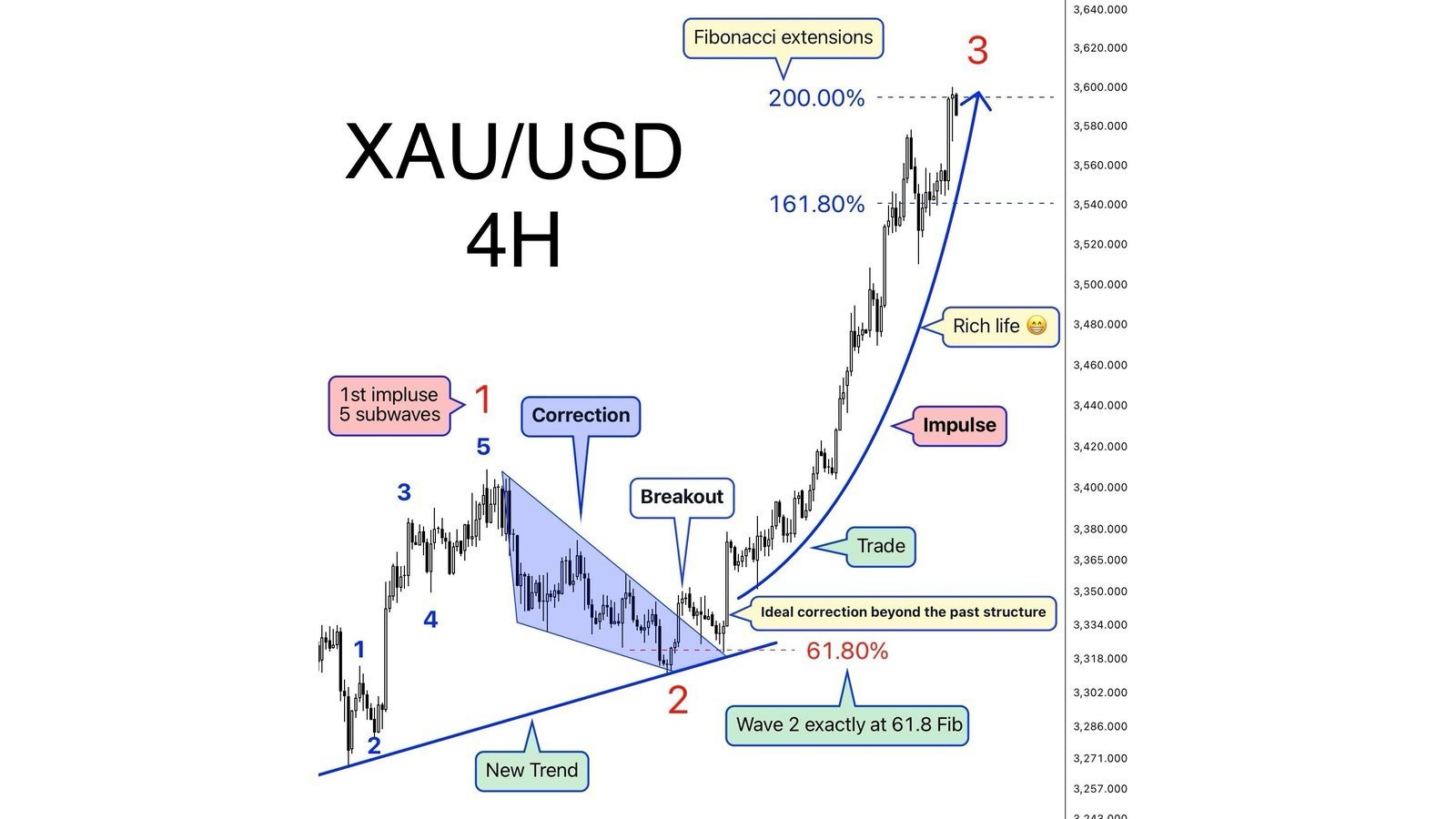 XAUUSD GOLD MASTER