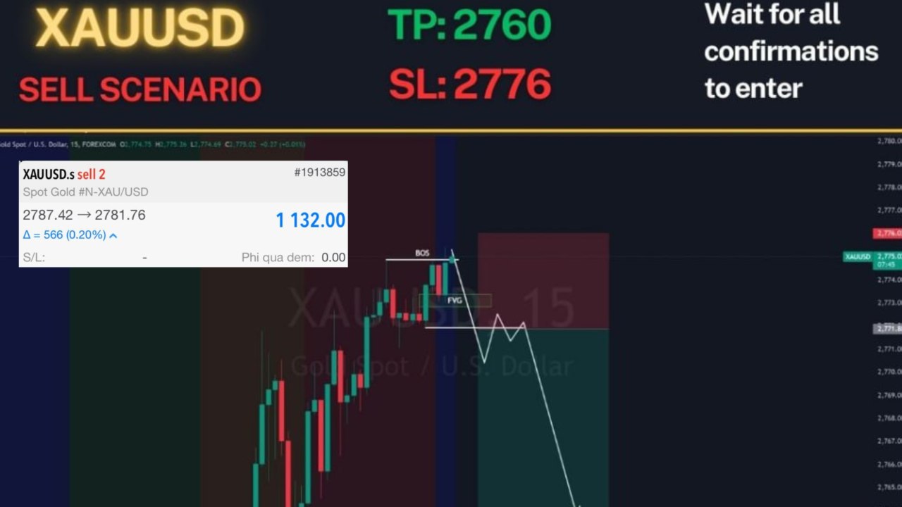 Super Scalper Gold