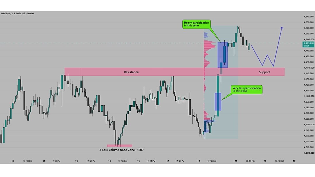 Forex_Bulls_signals