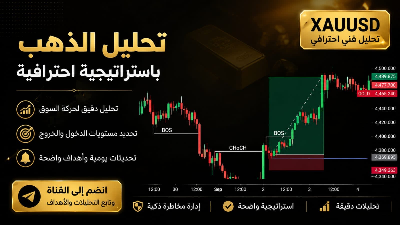 XAUUSD GOLD TRADER
