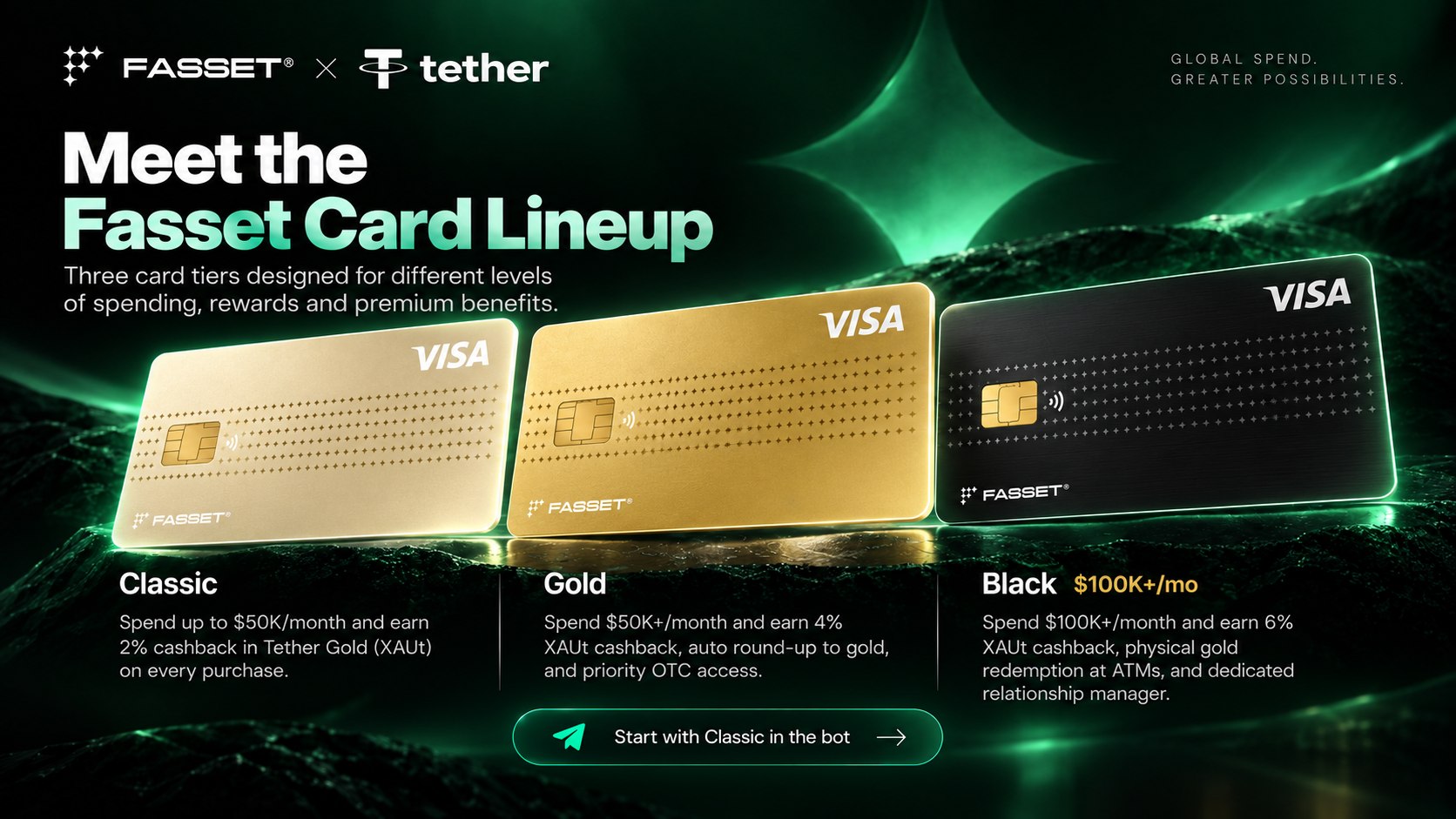 Fasset × Tether USDT
