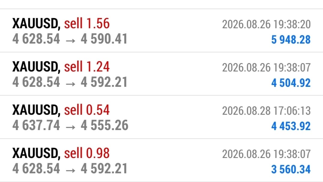 XAUUSD GOLD TRADER
