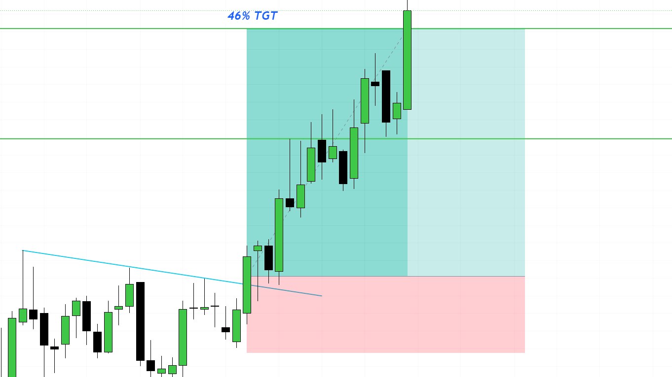 Trading Beats Learn (Swing Stock)