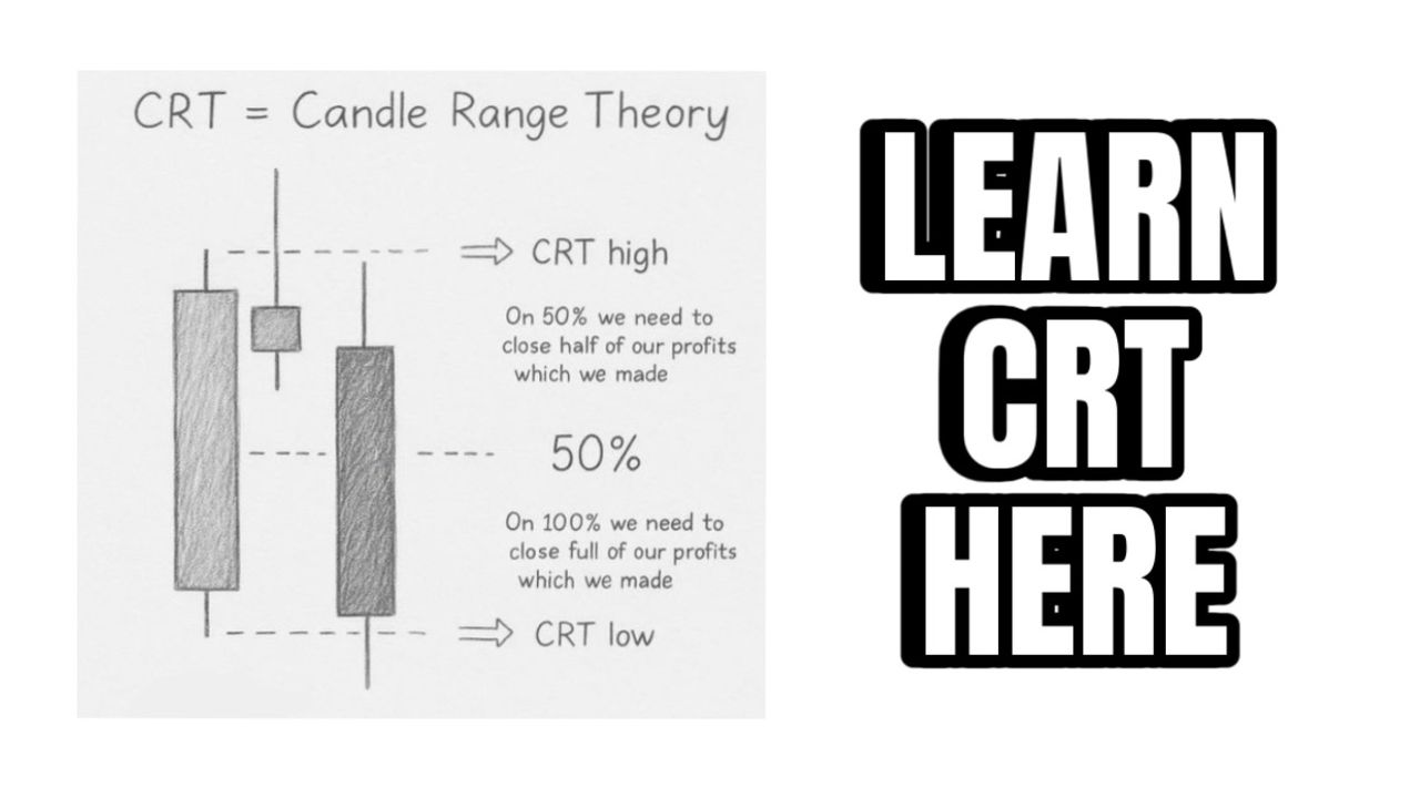 SMC+CRT = Sharp Entry
