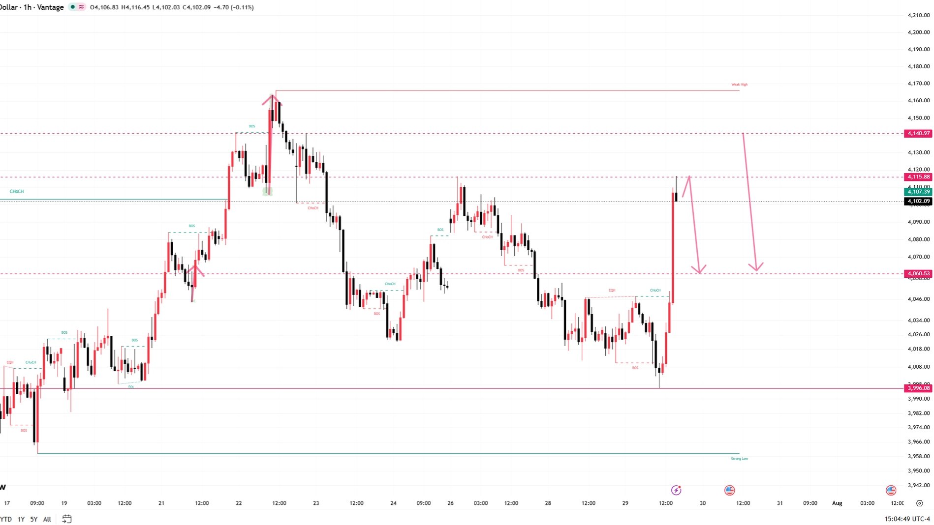 XAUUSD_FOREX_RESEARCH
