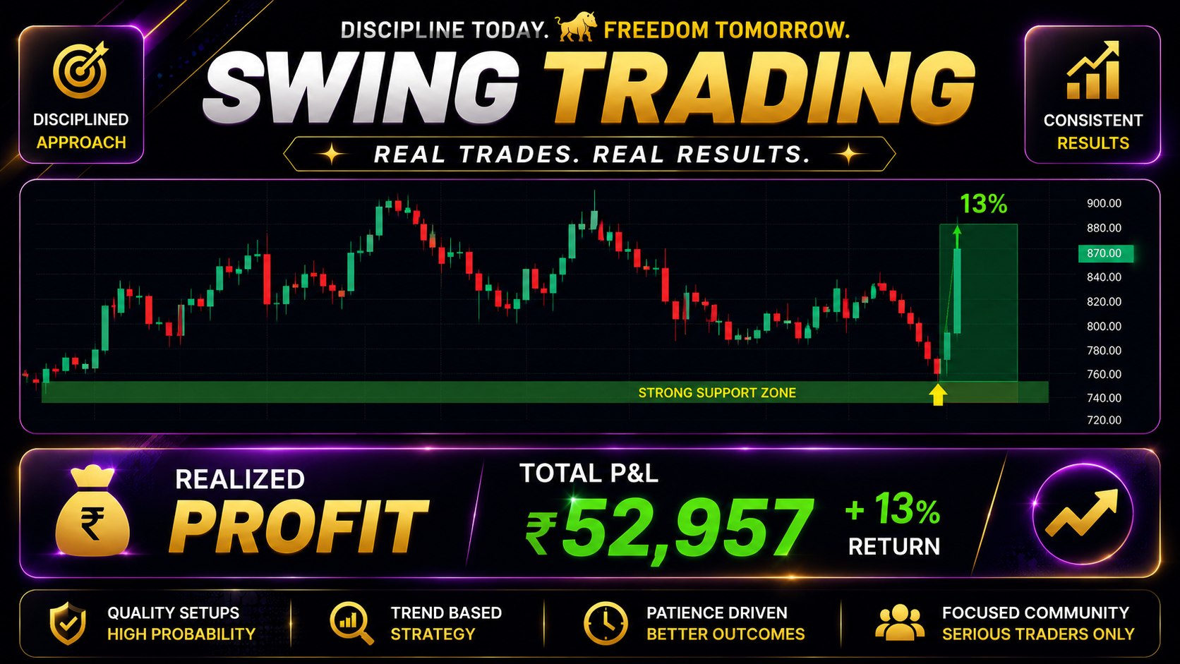 Swing is King premium