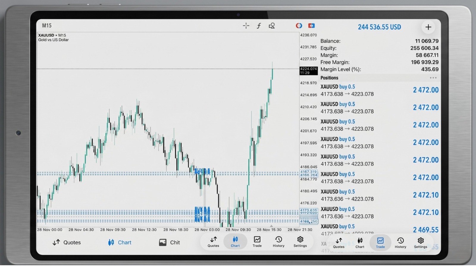 The Trading Blueprint