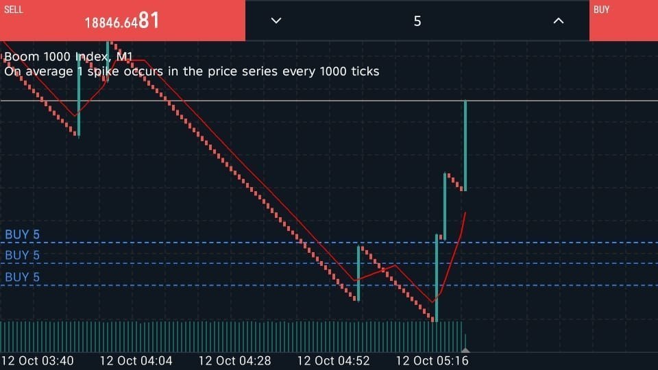 VOLATILITY PLUS