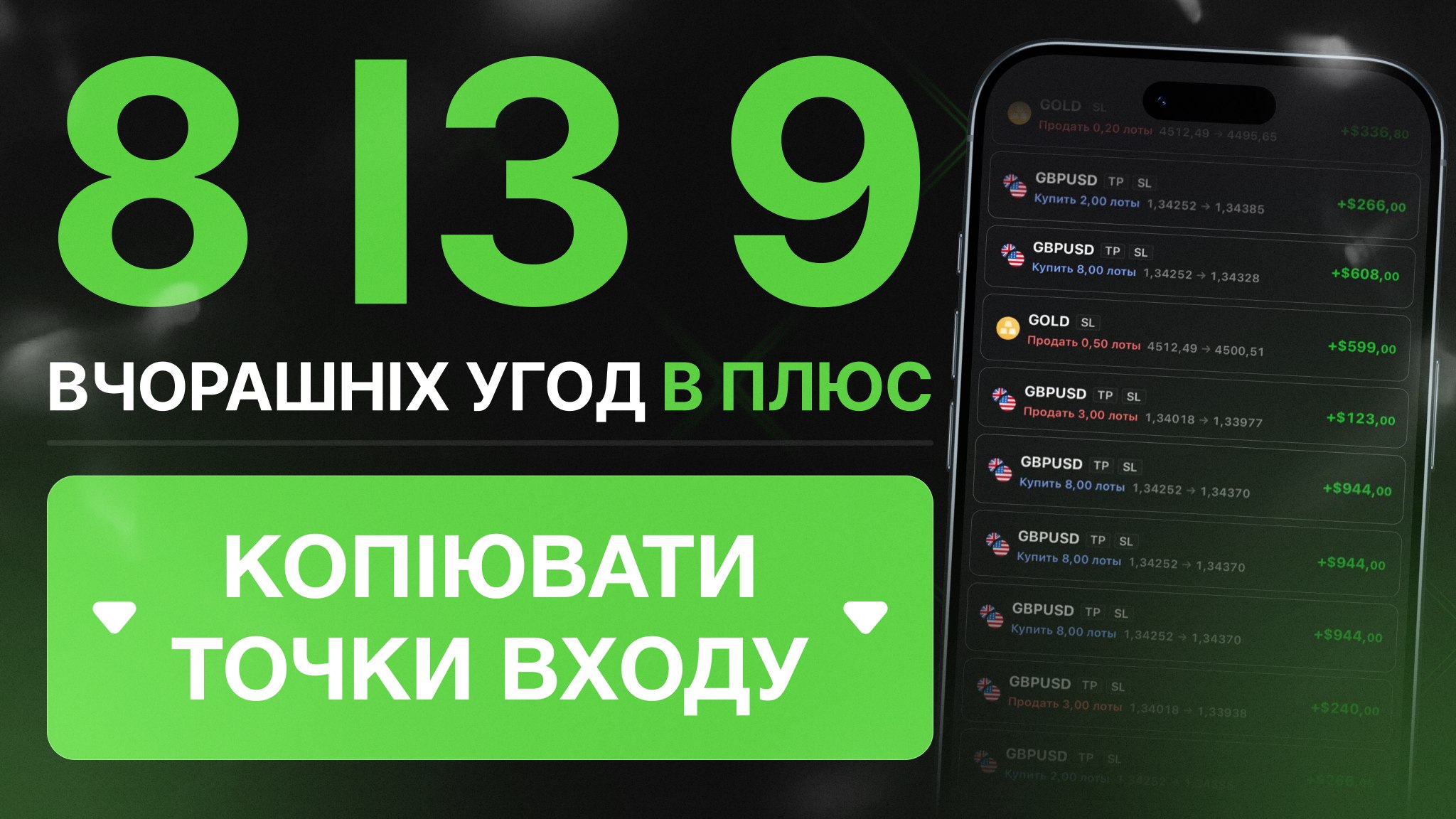 Безкоштовні сигнали форекс/крипто