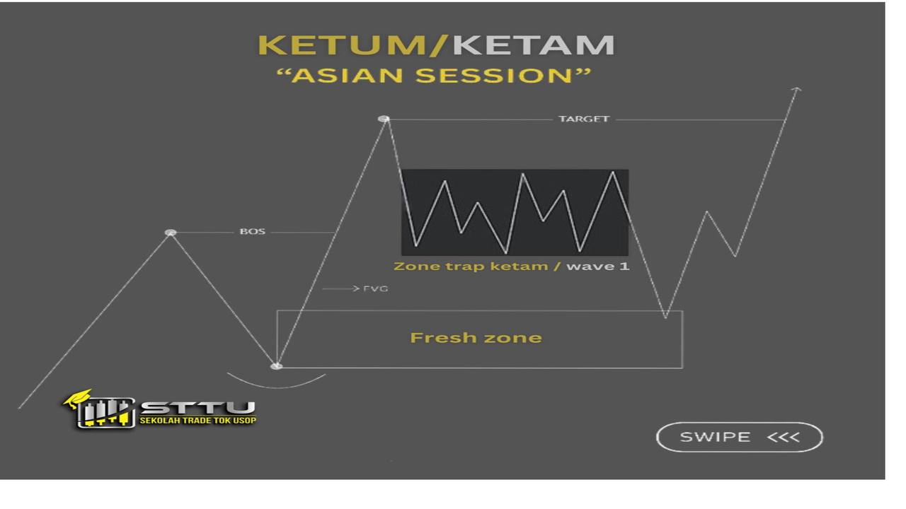 SEKOLAH TOK/CUTOK USOP